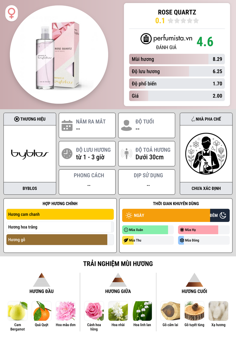 Thông tin chi tiết Rose Quartz