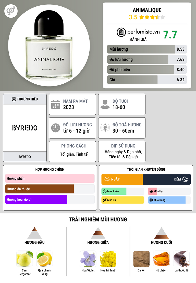 Thông tin chi tiết Animalique