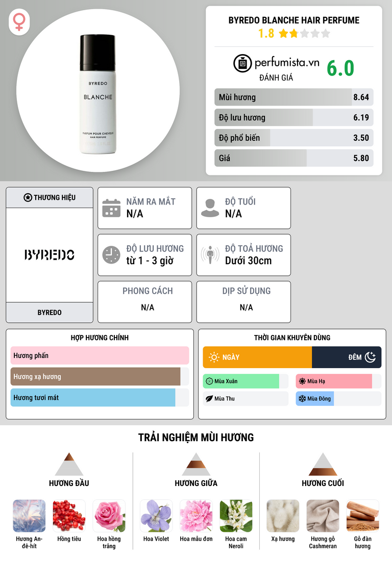 Thông tin chi tiết Byredo Blanche Hair Perfume