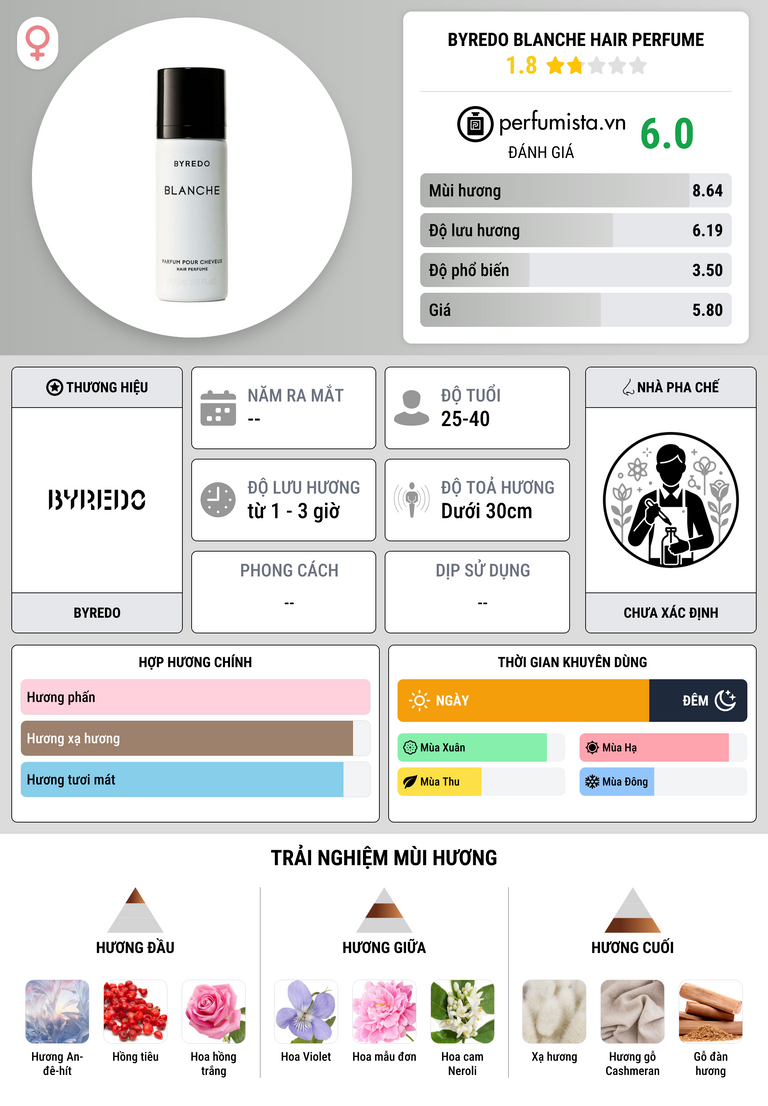 Thông tin chi tiết Byredo Blanche Hair Perfume