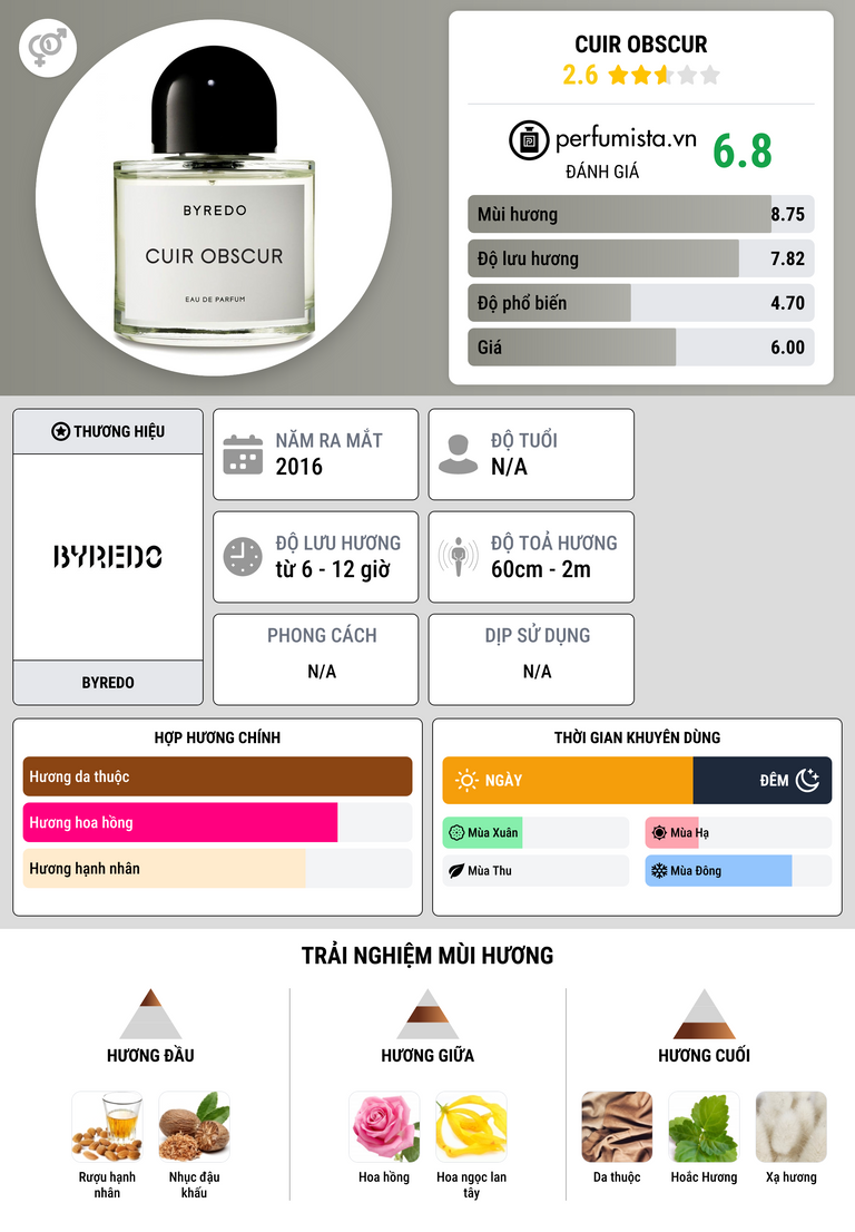 Thông tin chi tiết Cuir Obscur