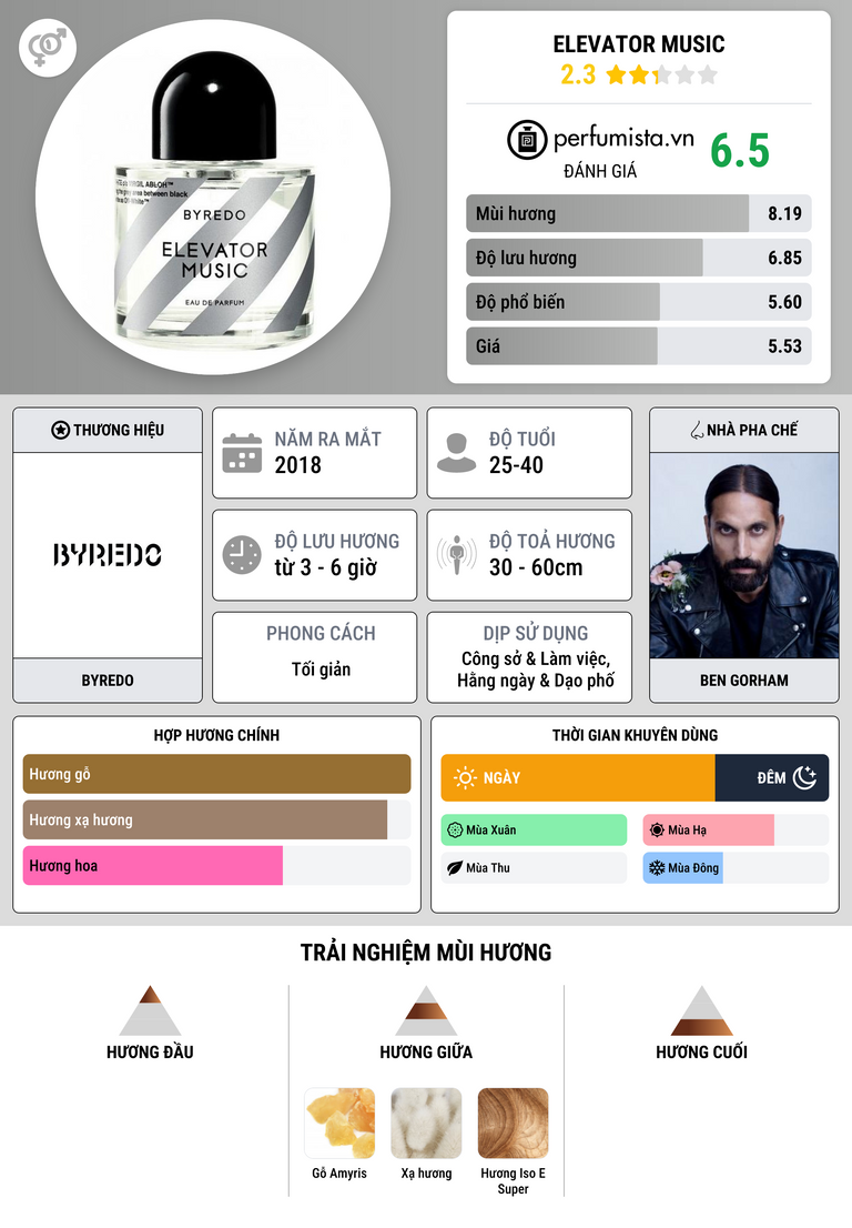 Thông tin chi tiết Elevator Music