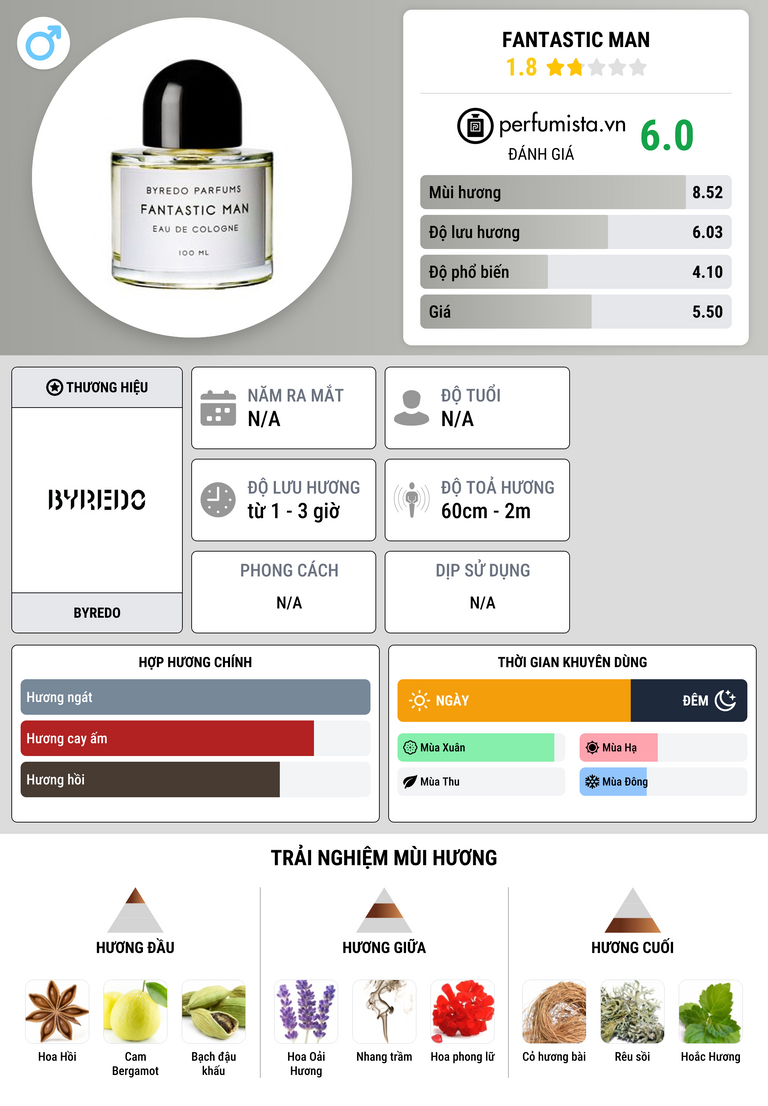 Thông tin chi tiết Fantastic Man