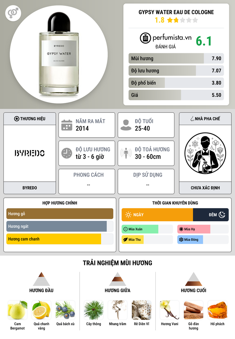 Thông tin chi tiết Gypsy Water Eau de Cologne