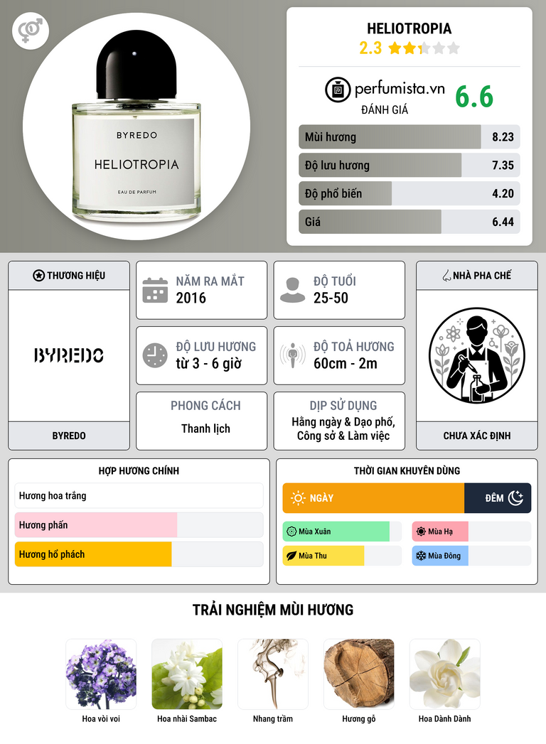 Thông tin chi tiết Heliotropia
