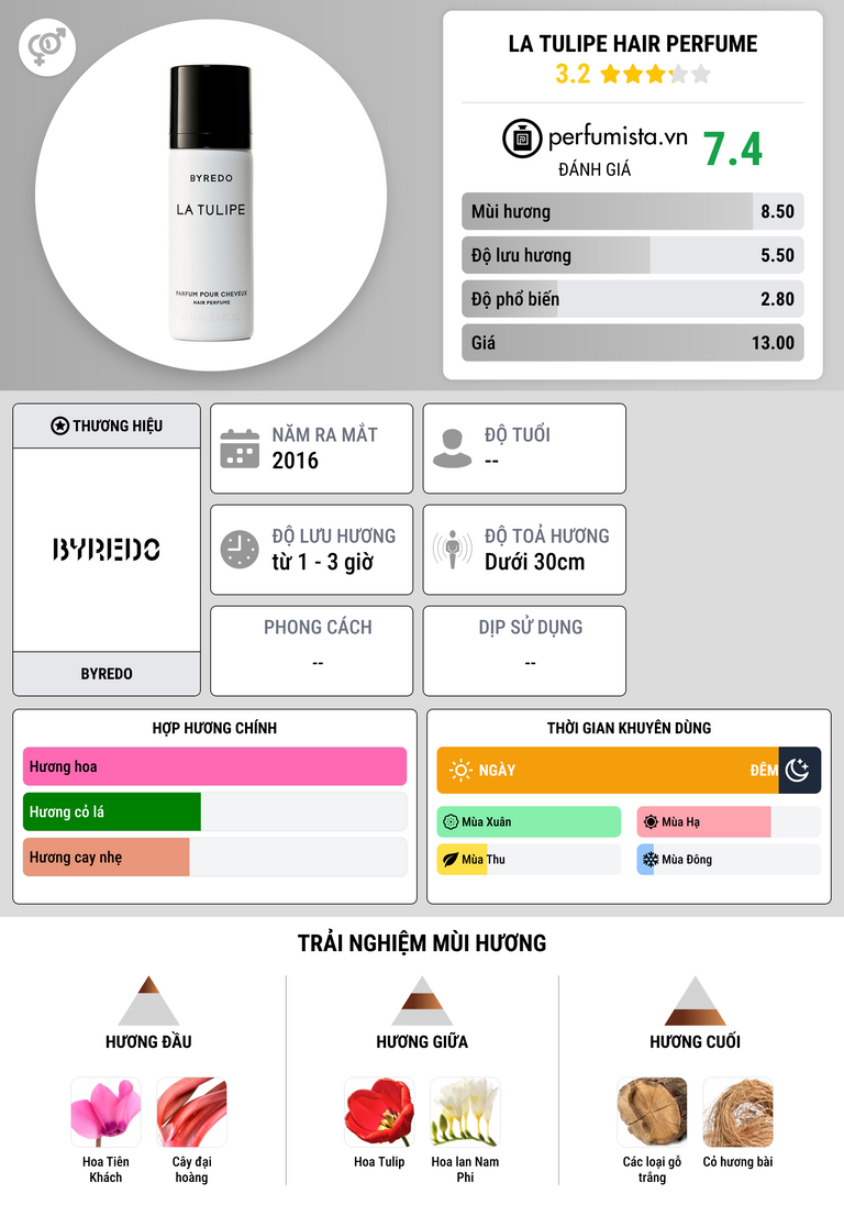 Thông tin chi tiết La Tulipe Hair Perfume
