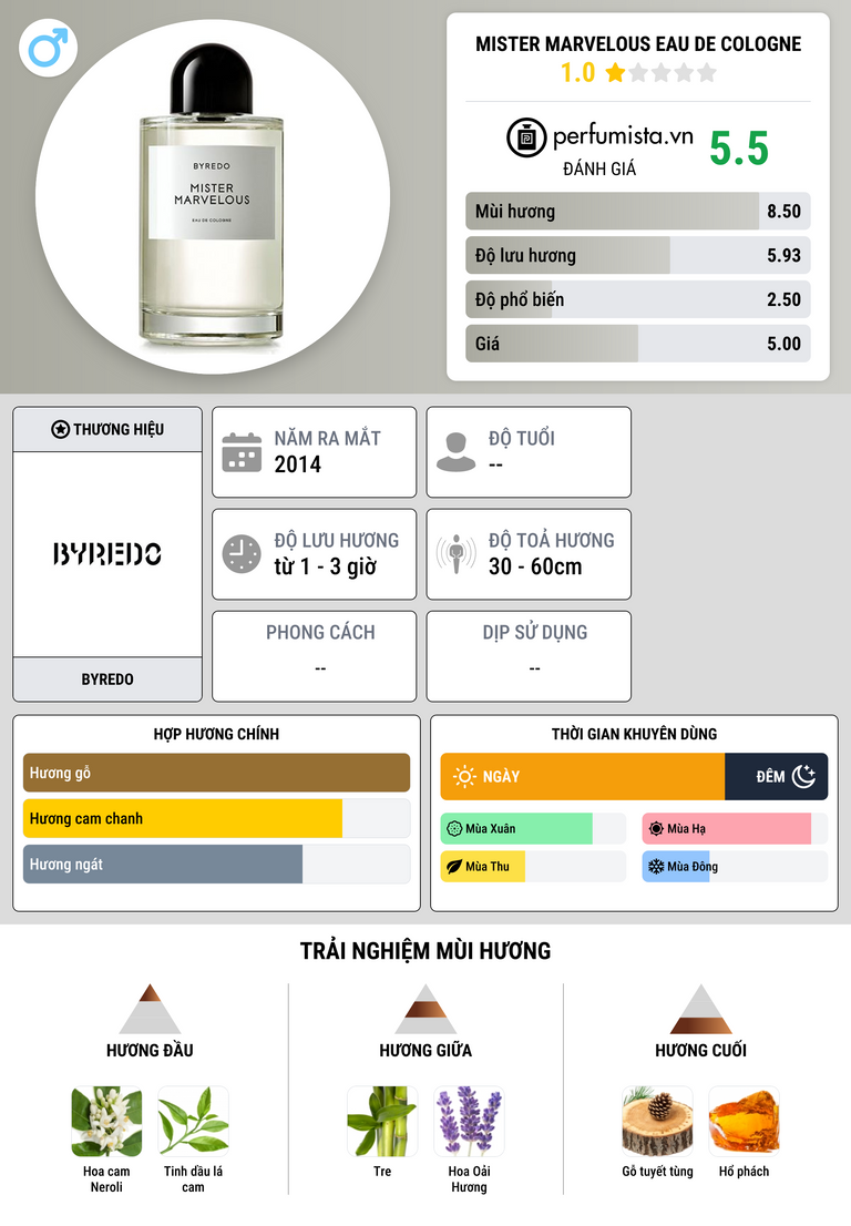 Thông tin chi tiết Mister Marvelous Eau de Cologne