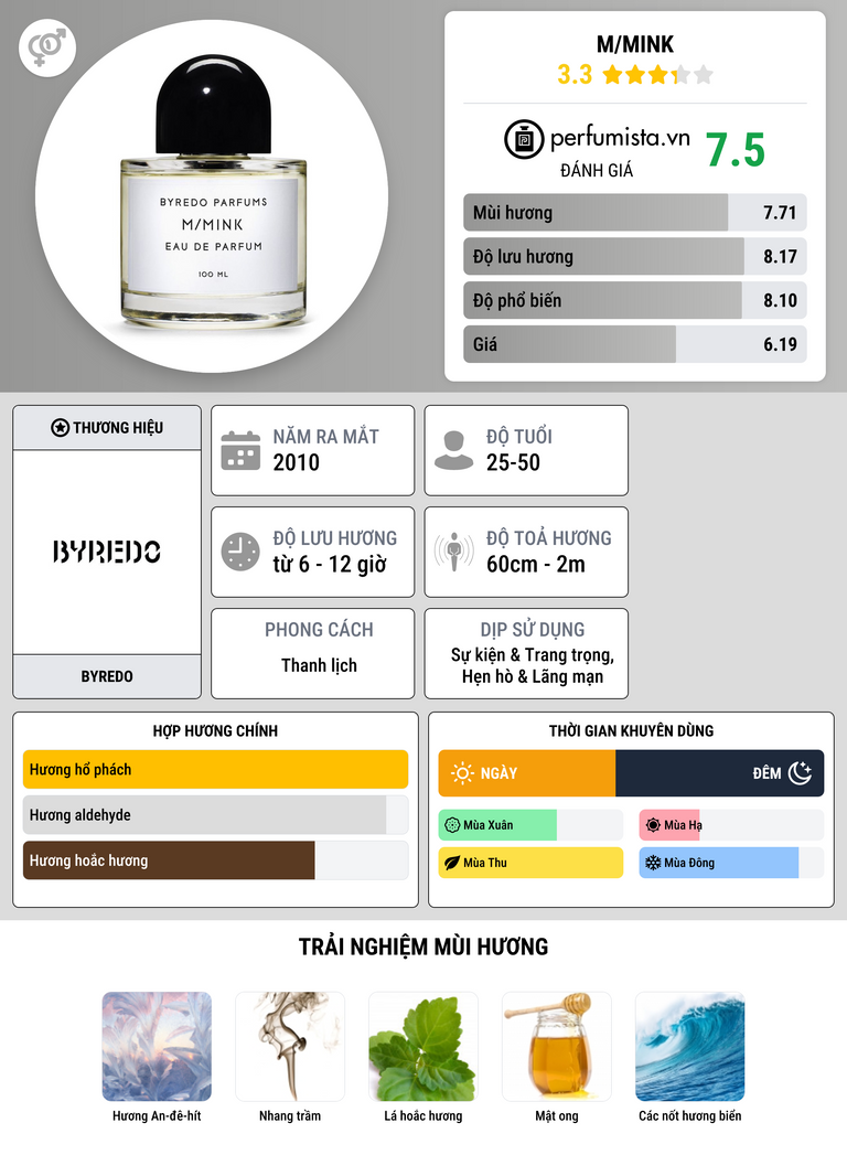 Thông tin chi tiết M/Mink