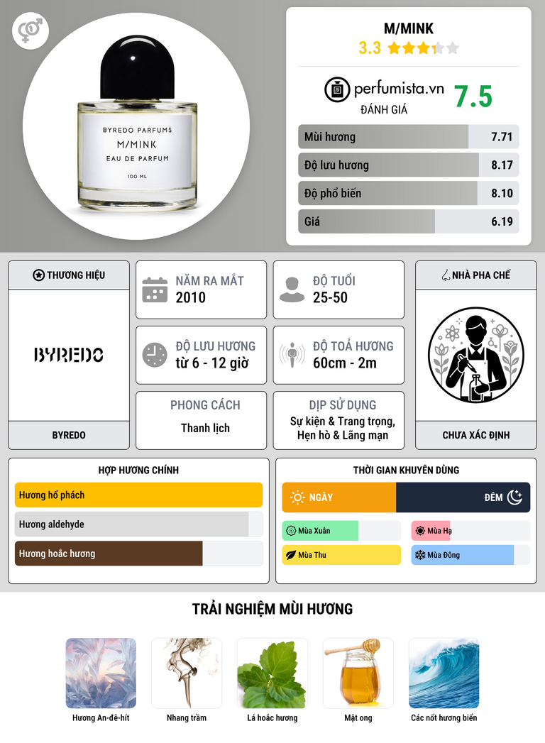 Thông tin chi tiết M/Mink
