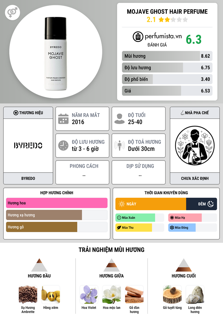 Thông tin chi tiết Mojave Ghost Hair Perfume
