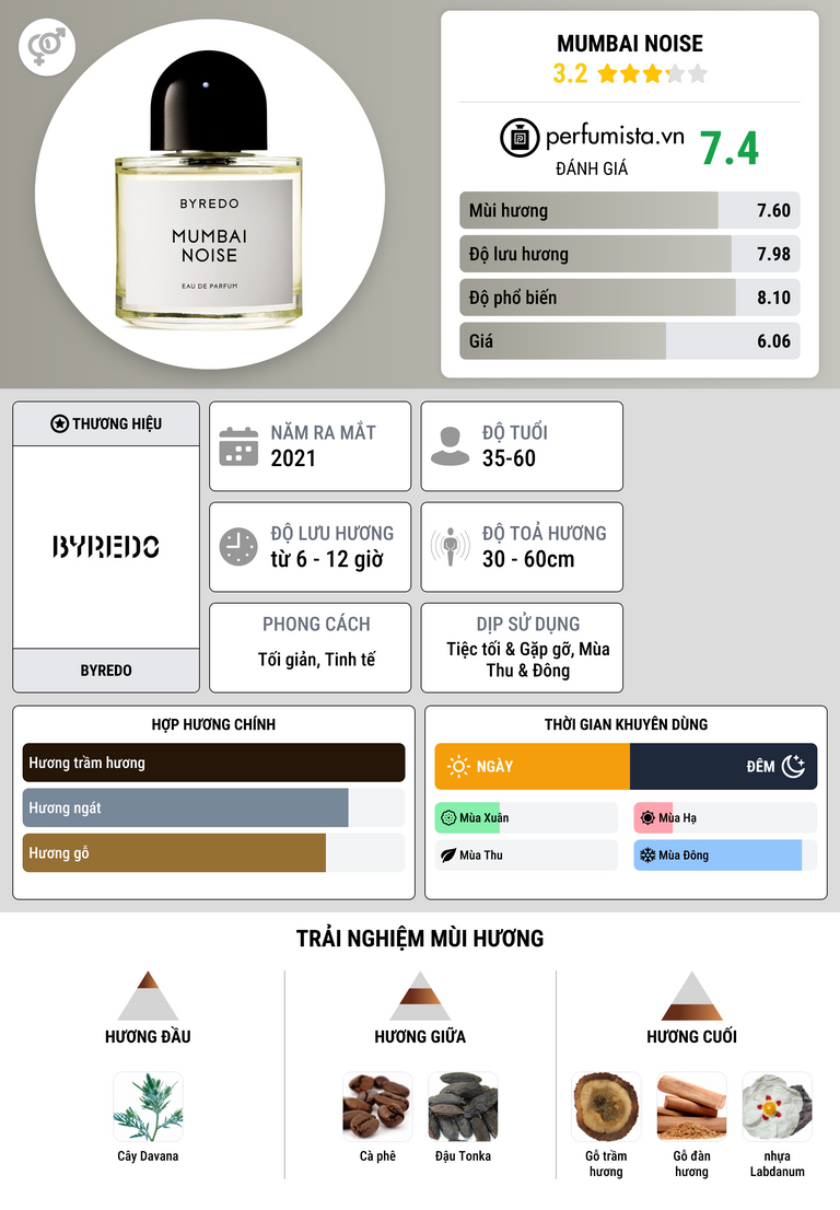 Thông tin chi tiết Mumbai Noise