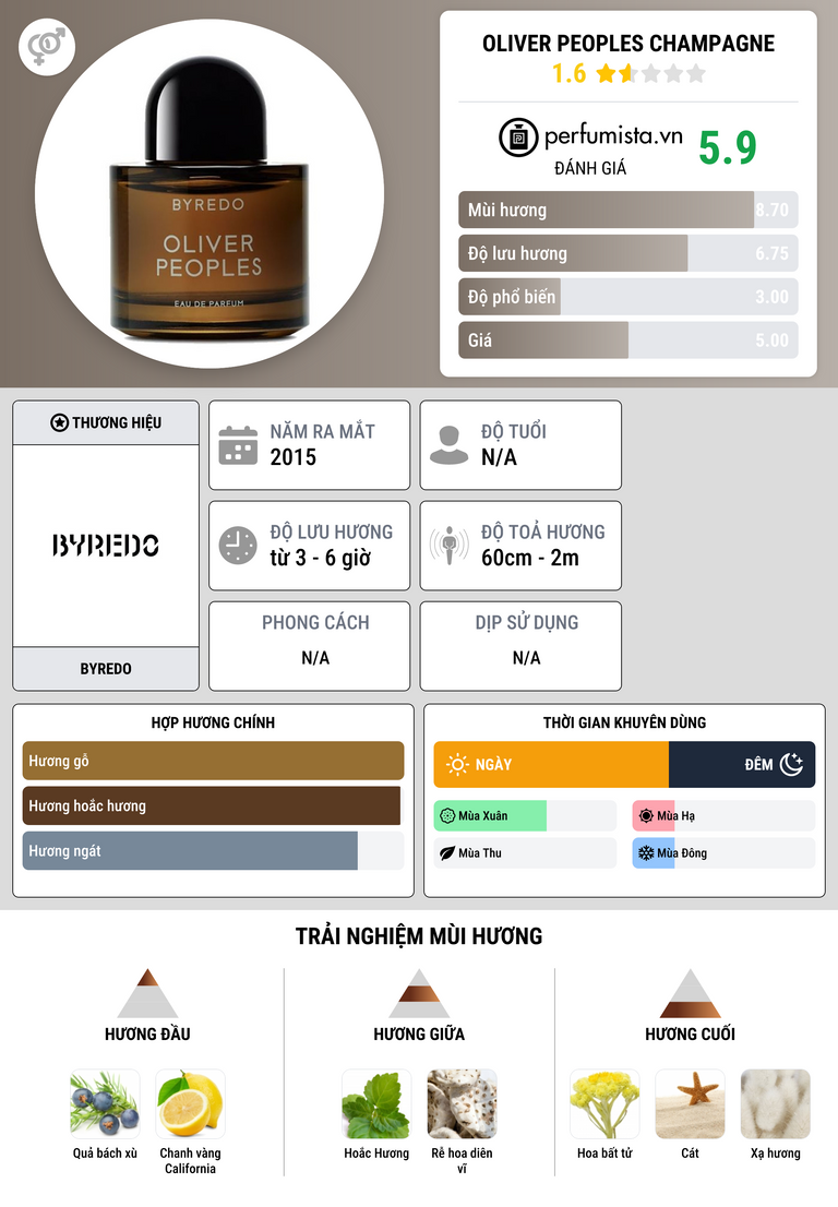 Thông tin chi tiết Oliver Peoples Champagne