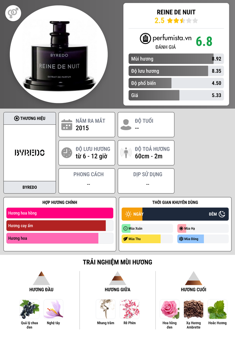 Thông tin chi tiết Reine de Nuit