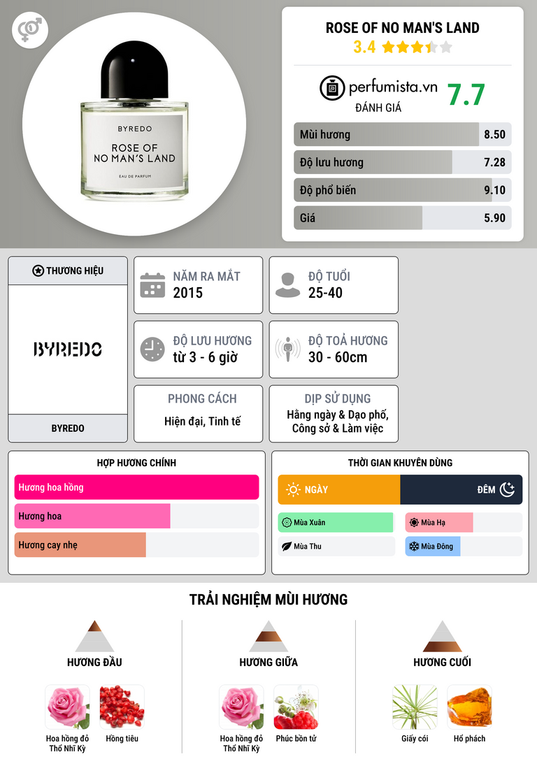 Thông tin chi tiết Rose Of No Man's Land