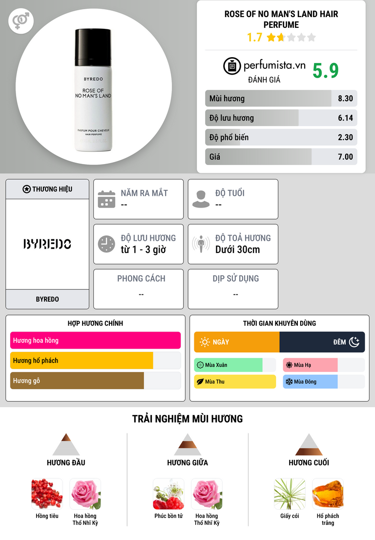 Thông tin chi tiết Rose Of No Man's Land Hair Perfume