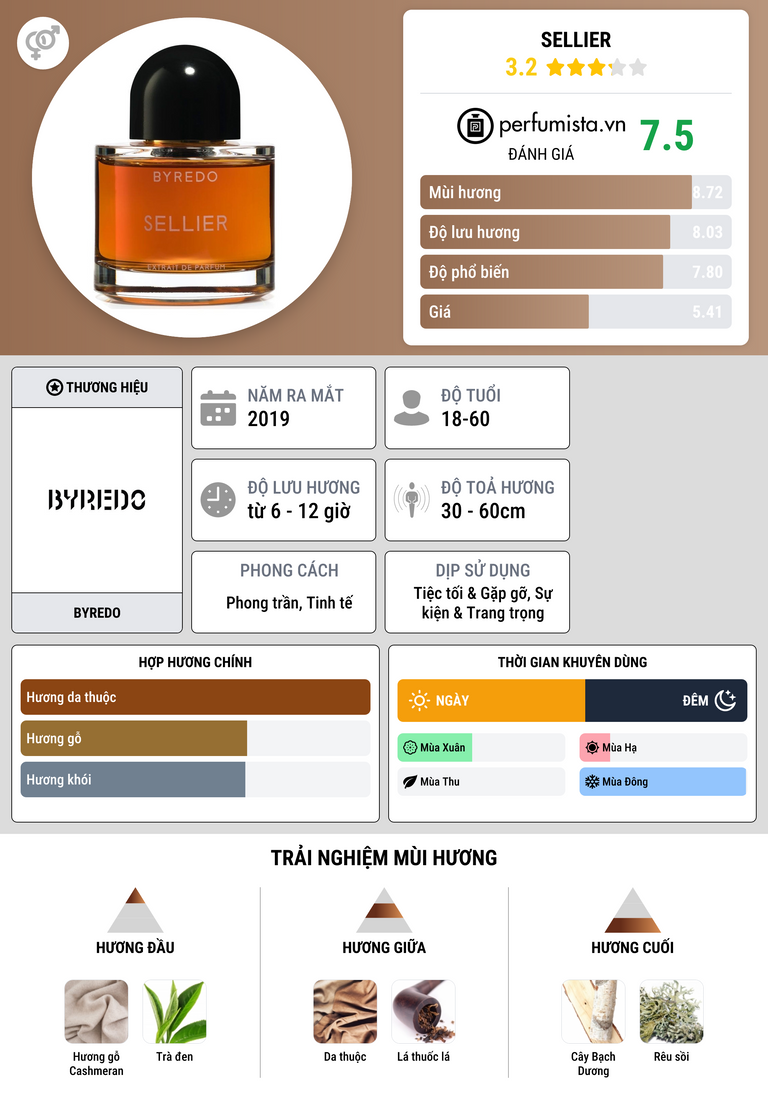 Thông tin chi tiết Sellier