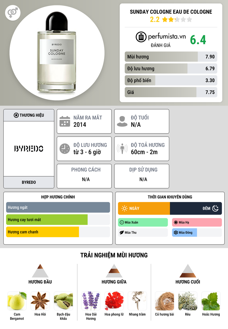 Thông tin chi tiết Sunday Cologne Eau de Cologne