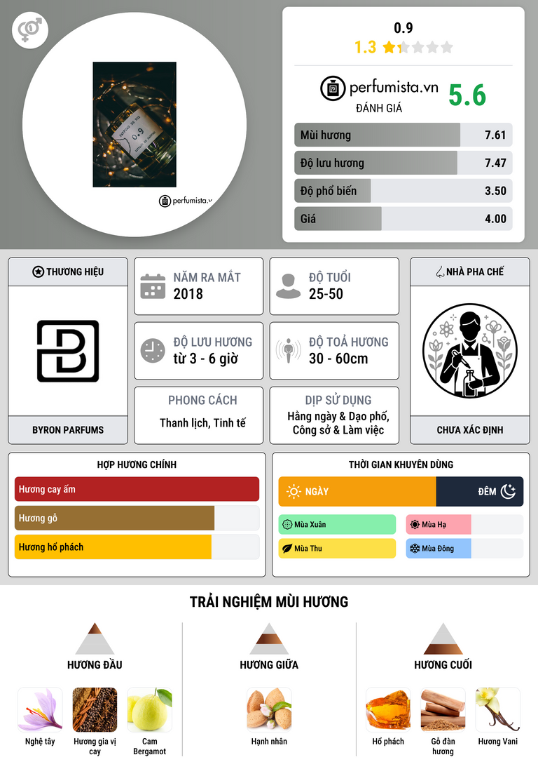 Thông tin chi tiết 0.9