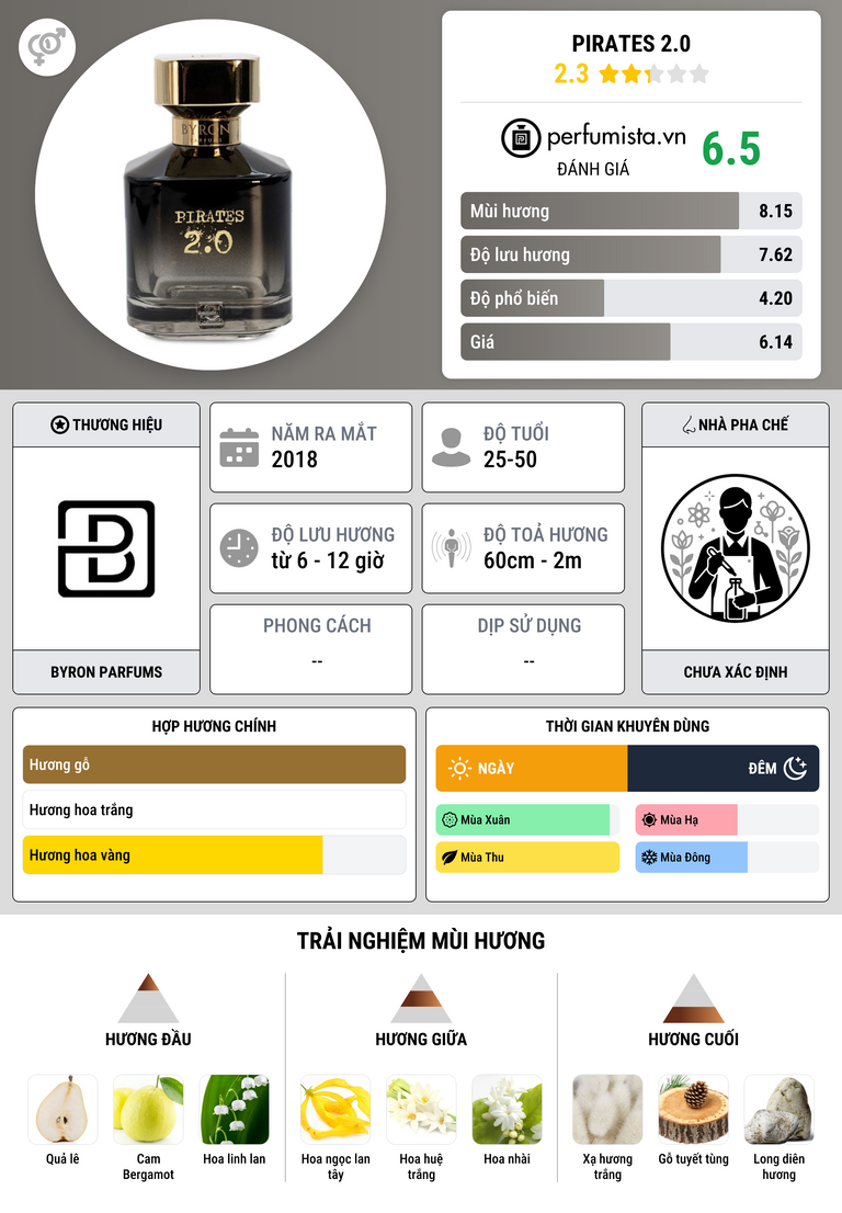 Thông tin chi tiết Pirates 2.0