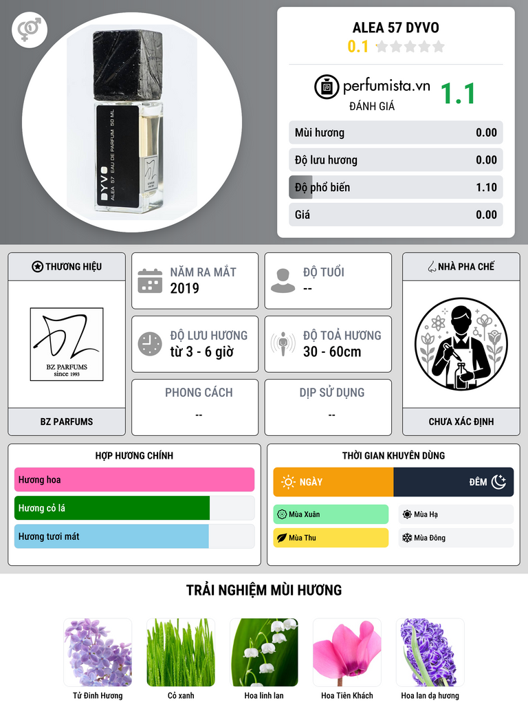 Thông tin chi tiết alea 57 Dyvo