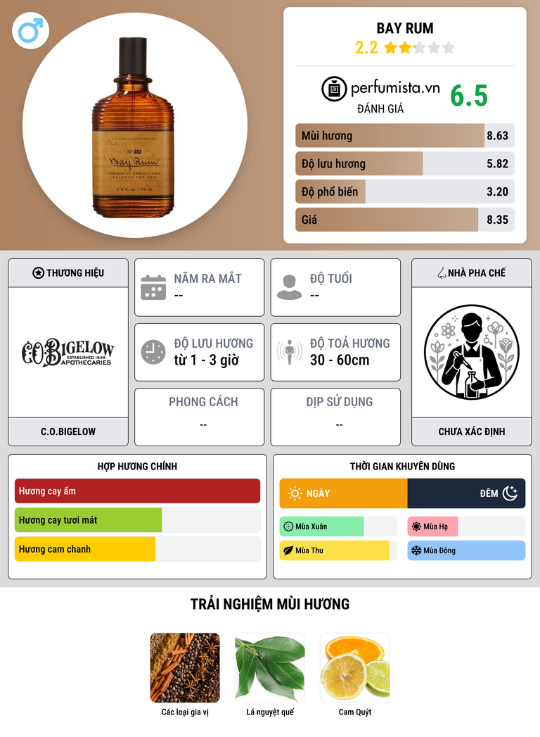 Thông tin chi tiết Bay Rum