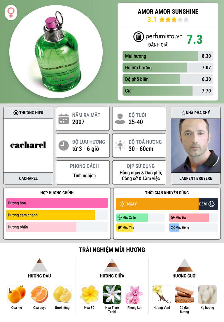 Thông tin chi tiết Amor Amor Sunshine