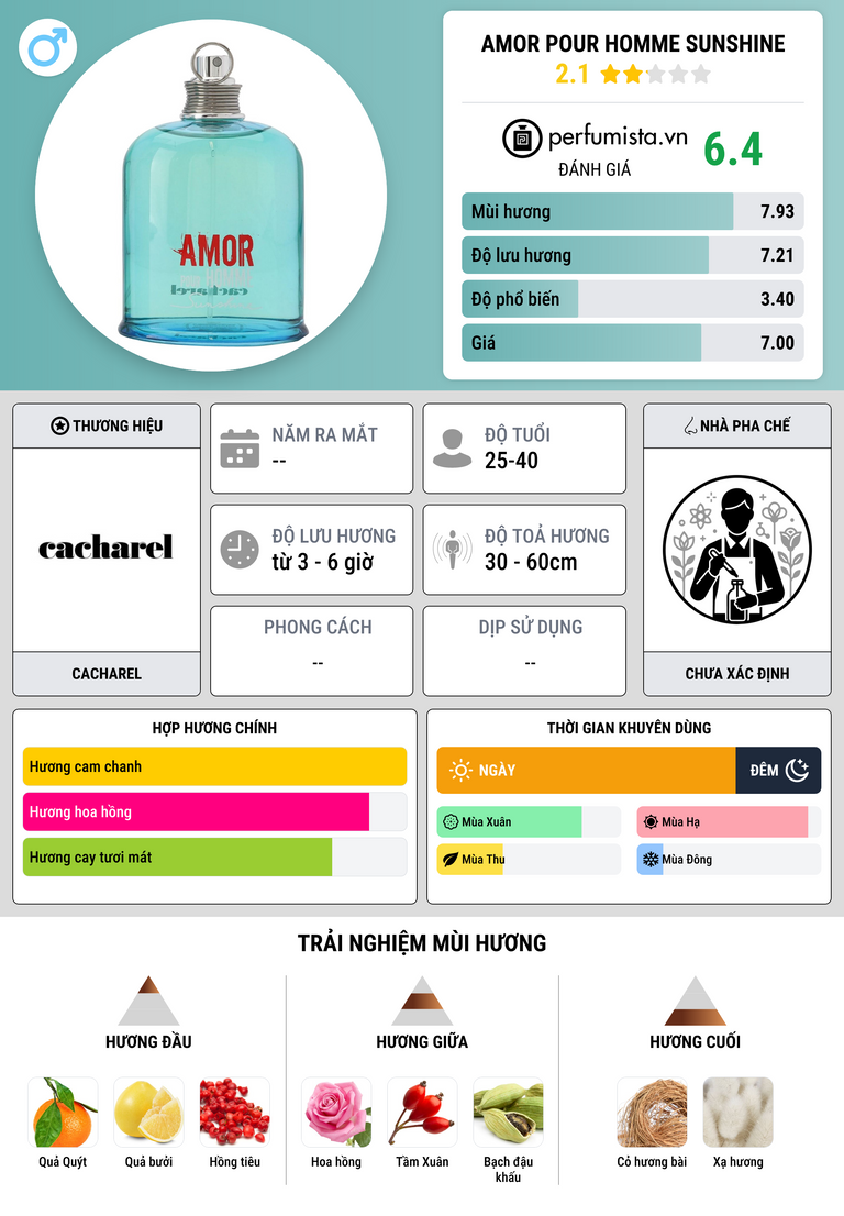 Thông tin chi tiết Amor pour Homme Sunshine