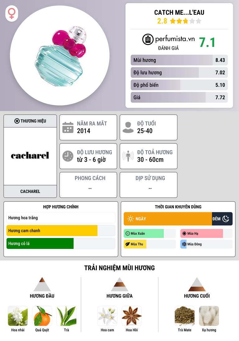 Thông tin chi tiết Catch Me...L'Eau