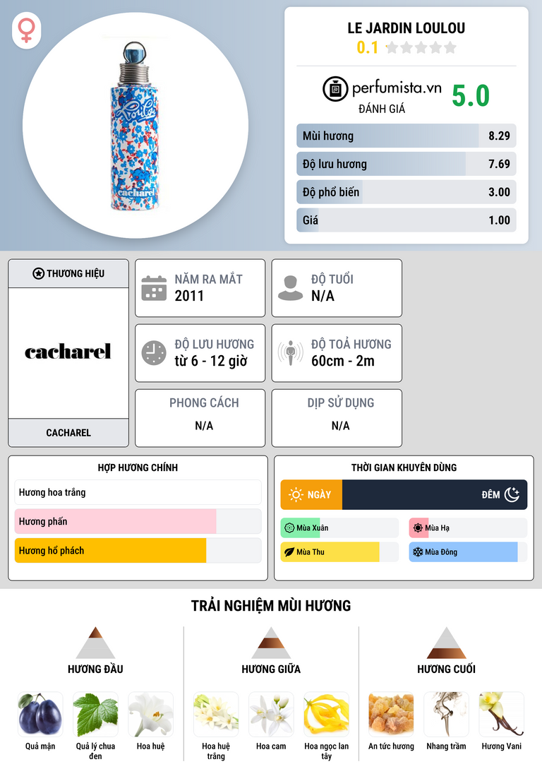 Thông tin chi tiết Le Jardin LouLou