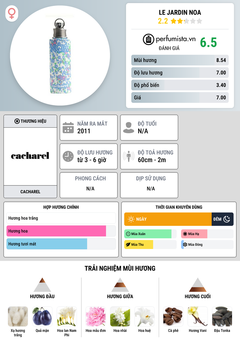 Thông tin chi tiết Le Jardin Noa