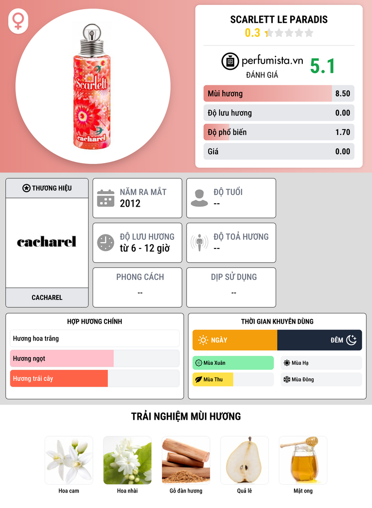 Thông tin chi tiết Scarlett Le Paradis
