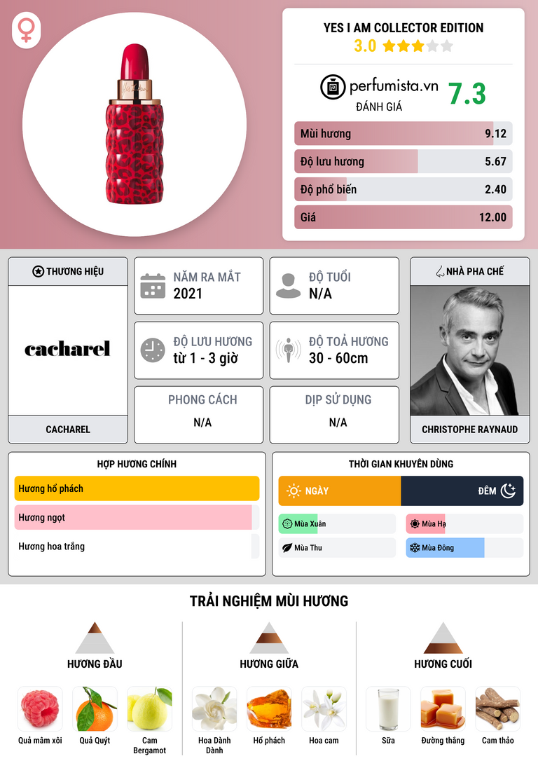 Thông tin chi tiết Yes I Am Collector Edition