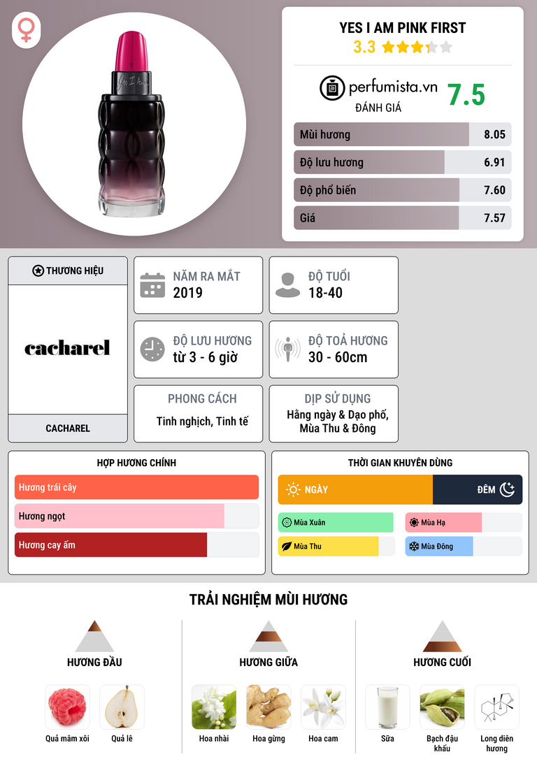 Thông tin chi tiết Yes I Am Pink First