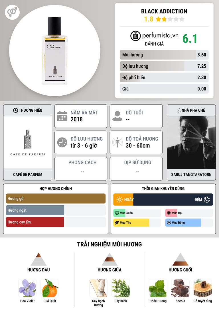 Thông tin chi tiết Black Addiction