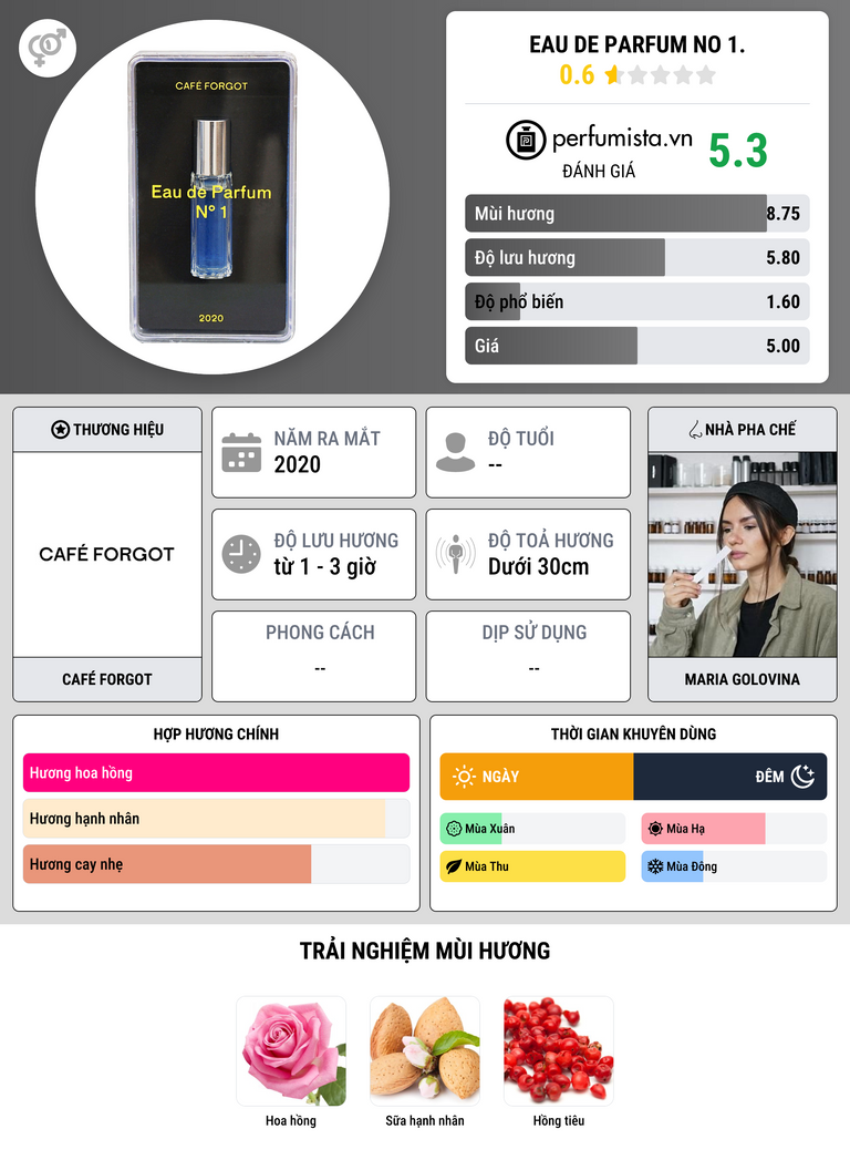 Thông tin chi tiết Eau de Parfum No 1.