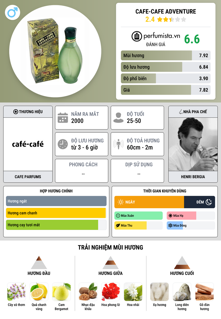 Thông tin chi tiết Cafe-Cafe Adventure
