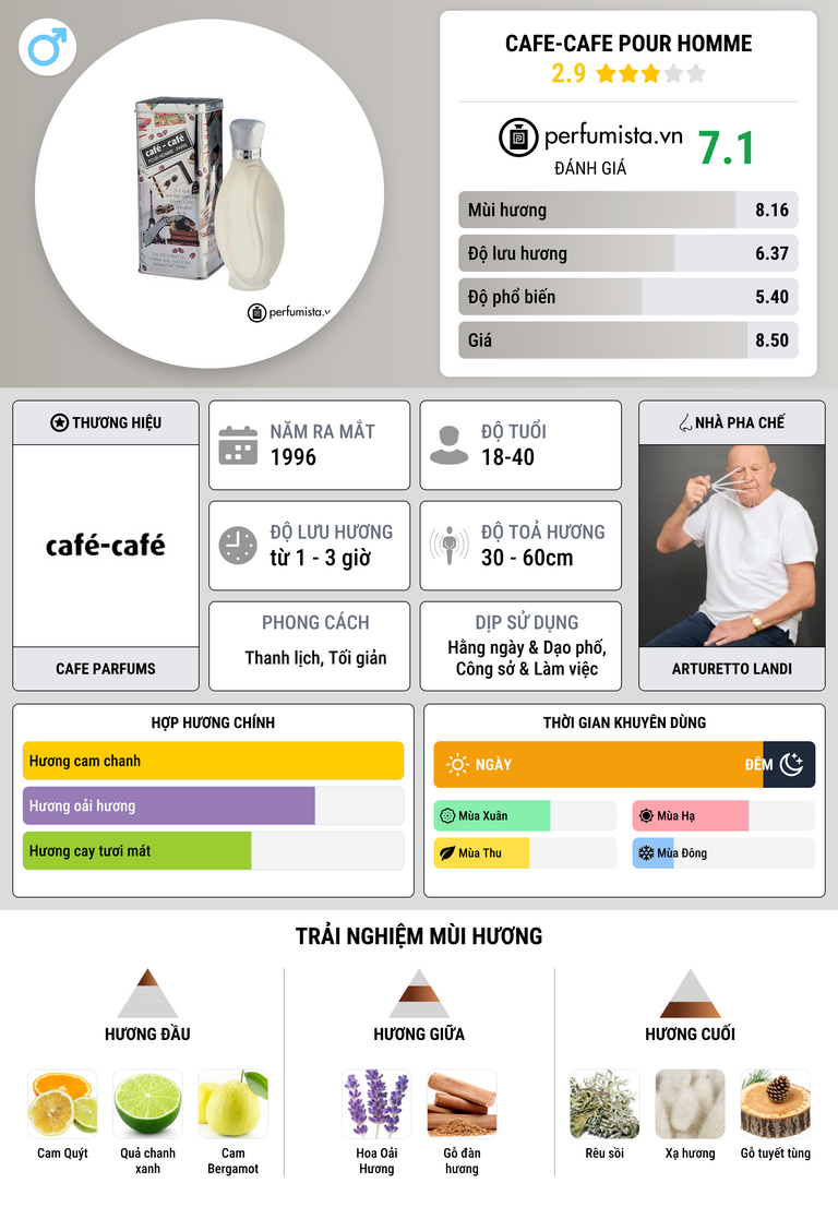 Thông tin chi tiết Cafe-Cafe pour Homme