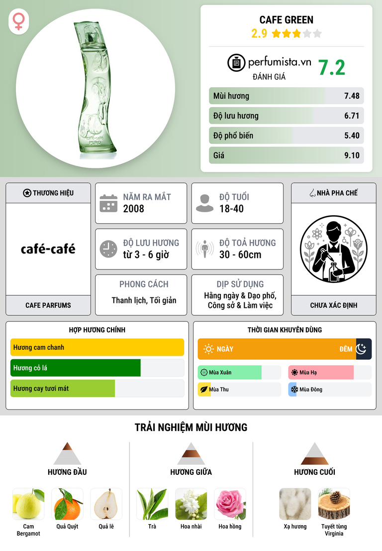Thông tin chi tiết Cafe Green