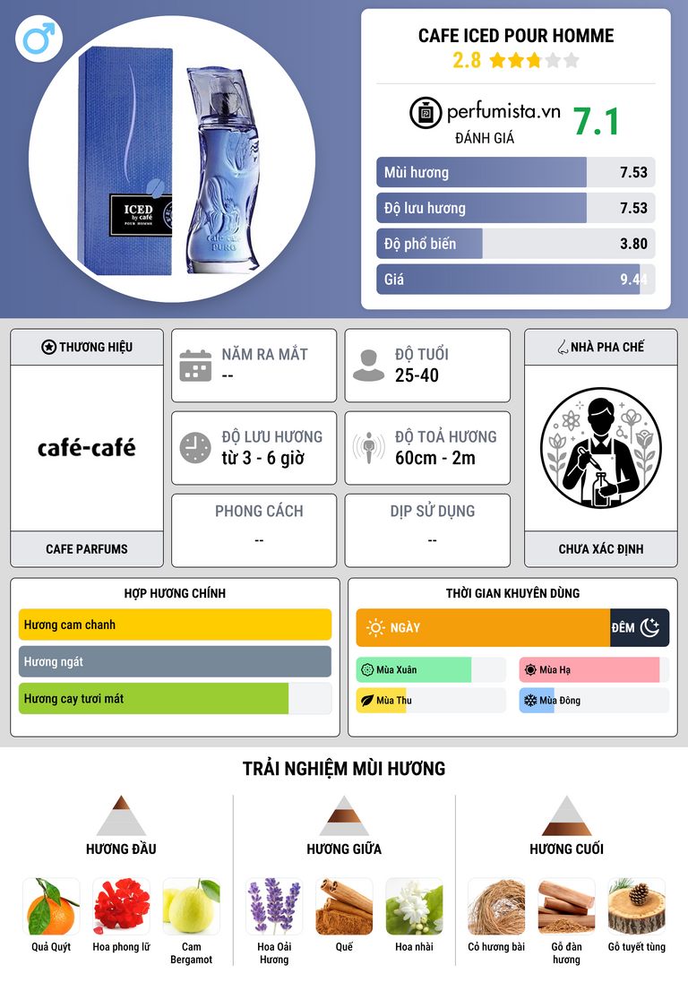 Thông tin chi tiết Cafe Iced Pour Homme