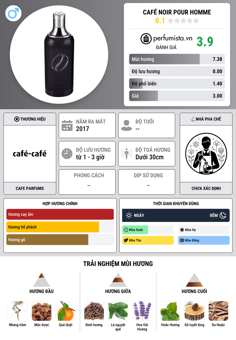 Thông tin chi tiết Café Noir Pour Homme