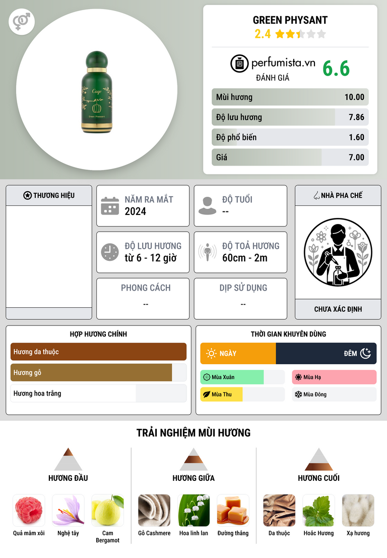 Thông tin chi tiết Green Physant