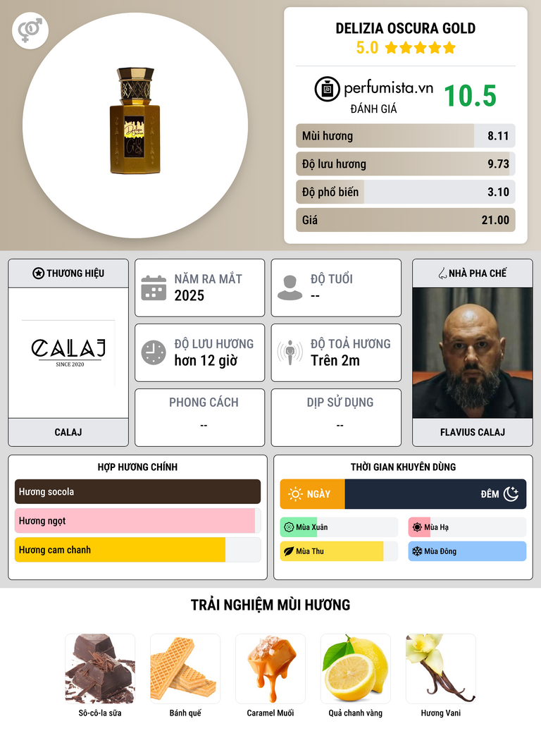 Thông tin chi tiết Delizia Oscura Gold