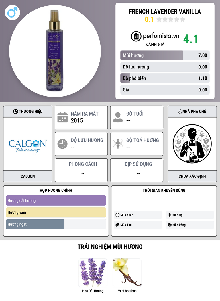 Thông tin chi tiết French Lavender Vanilla