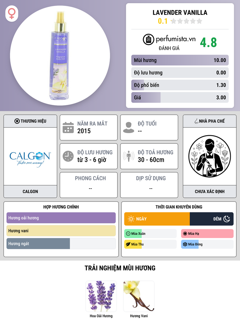 Thông tin chi tiết Lavender Vanilla