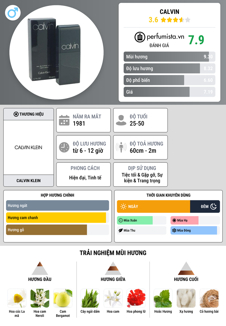 Thông tin chi tiết Calvin
