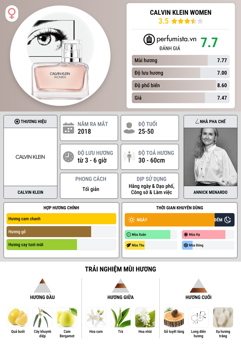 Thông tin chi tiết Calvin Klein Women