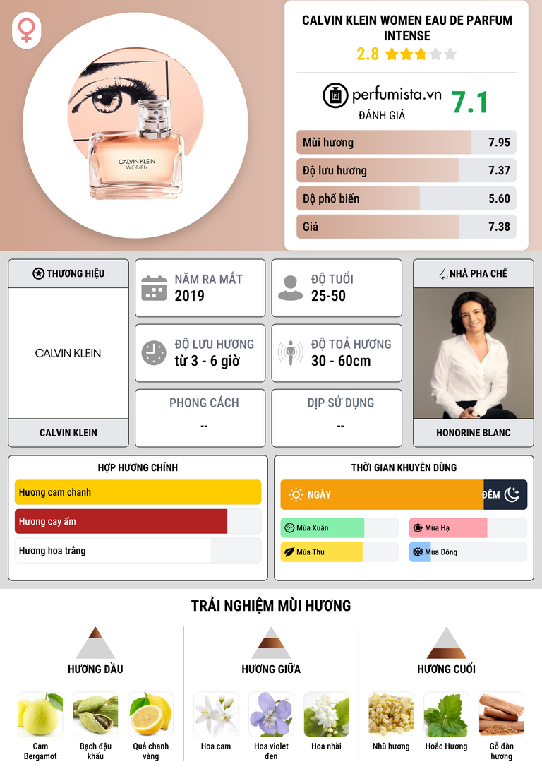 Thông tin chi tiết Calvin Klein Women Eau de Parfum Intense