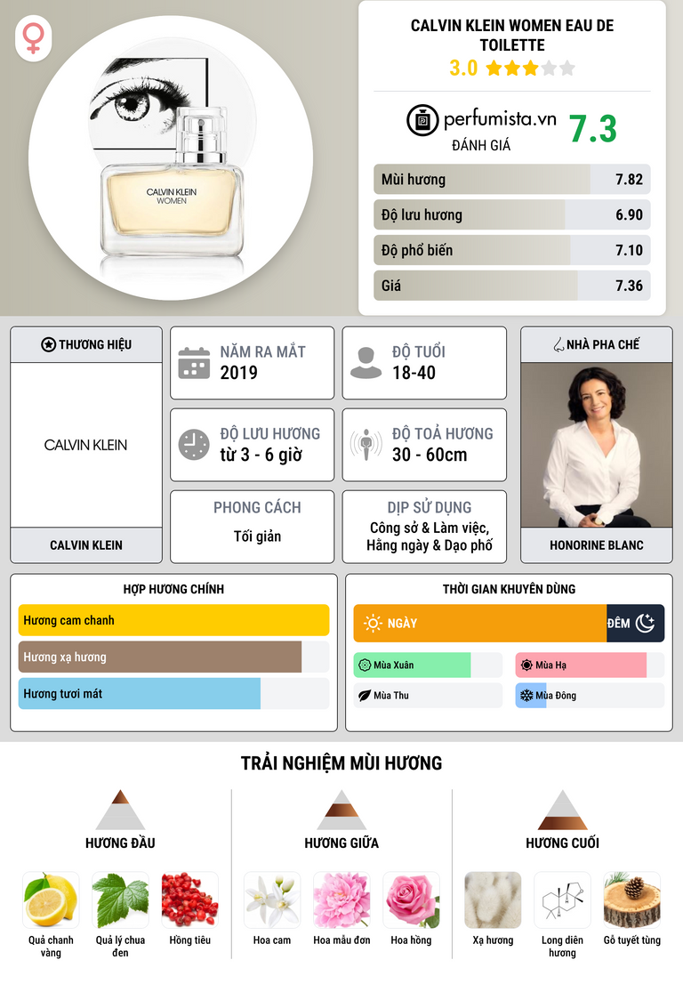 Thông tin chi tiết Calvin Klein Women Eau de Toilette