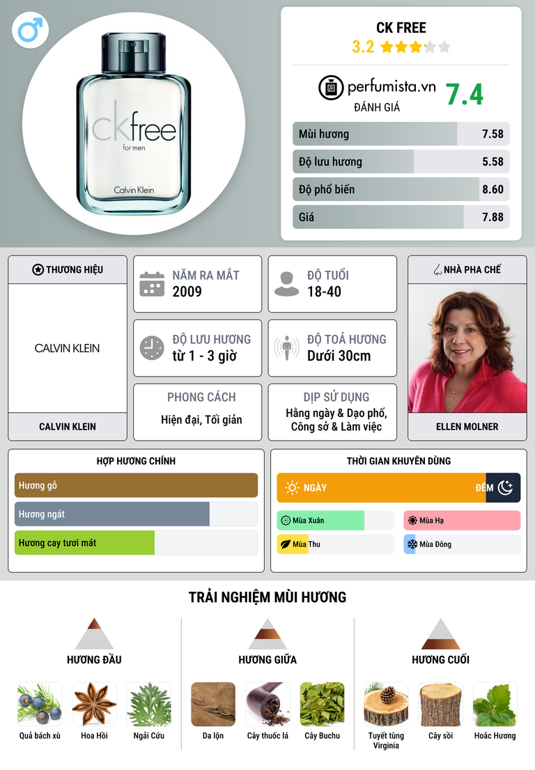 Thông tin chi tiết CK Free