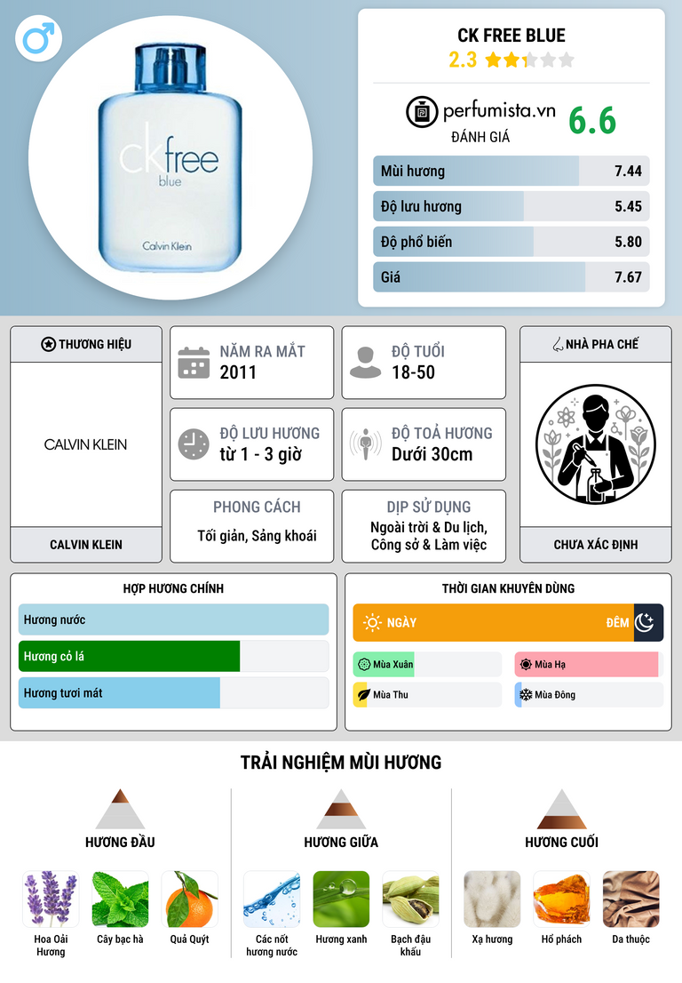 Thông tin chi tiết CK Free Blue
